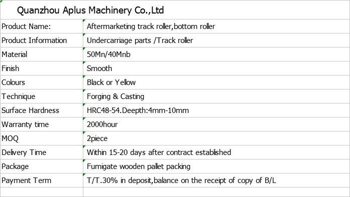 Track roller inforamtion