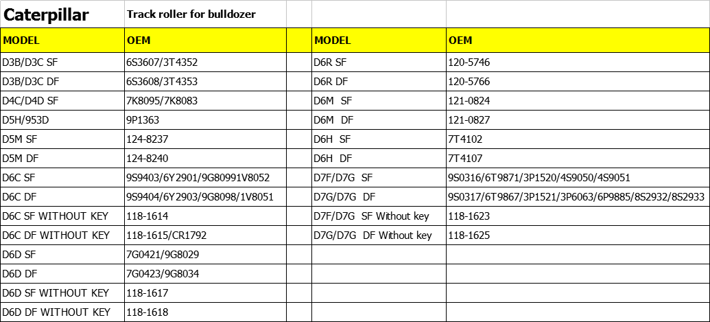 Caterpillar information