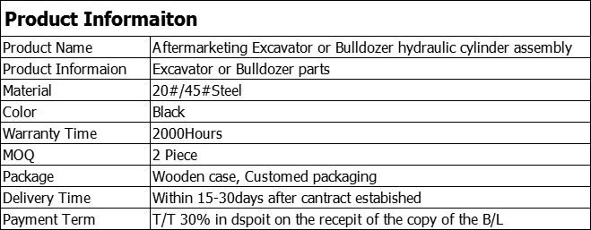 Cylinders information