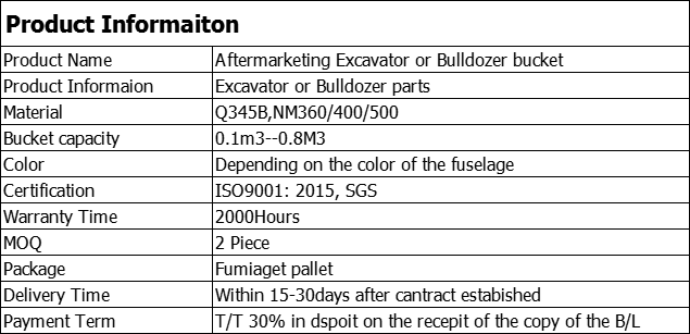 Bucket information