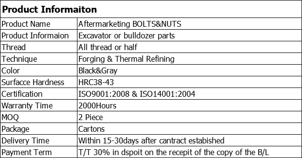 Bolts and nuts information