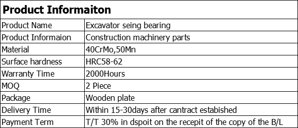 Product information