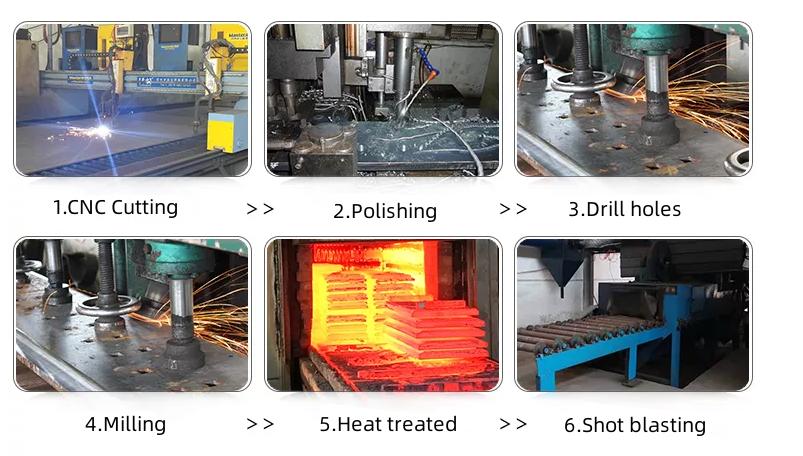 Processos de produção